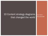 10 Content strategy visuals that changed the world