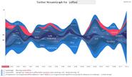 Twitter StreamGraphs