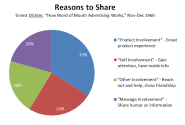 Why People Share: The Most Overlooked Part of Social Media Marketing «