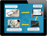 NovoPsych: iPad clinical testing app