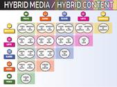 Hybrid Media / Hybrid Content - 10 Emerging Content Types