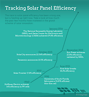 Solar Panel Quality, Reviews & Ratings | EnergySage