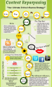 Infographics - How to Repurpose Your Content with a Wow!