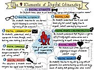 Edutech for Teachers » Blog Archive » The 9 Elements of Digital Citizenship Infographic