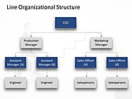 Free Line Organization Structure PowerPoint | Organizational Chart PowerPoint Templates | SlideUpLift