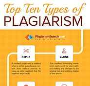 Top Ten Types of Plagiarism Infographic - e-Learning Infographics