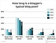 Mark Burlands posted on LinkedIn