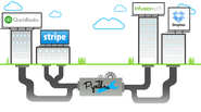 Connect and automate your business - PipeThru