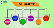 The Himalayas - History, Map and Facts - DataFlair
