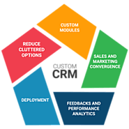 Business Operations Easier With Crm Customization