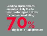 Leading organizations are more likely to cite lead nurturing as a driver for content marketing. 70% cite it as a top ...