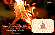 Free Astrology Predictions,life predictions by date of birth,online astrology