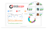 Circloscope - Powerful Google+ Circle Management