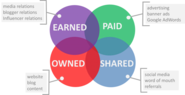 Sample Marketing Plan With Paid, Owned, Earned and Shared Media -