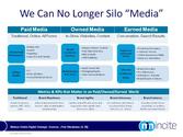 Defining Paid, Earned and Owned Media