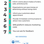 Benefits of SMS Platform in Business