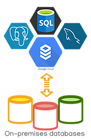 Migrate to Cloud SQL? Check out DBConvert software.