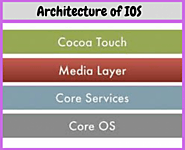 Explain architecture of ios and which compiler is used by ios? | ssla.co.uk