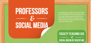 How Professors Use Social Media [Infographic] | Social Media Today
