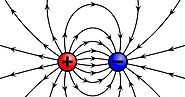 Electric field /Electric line of force