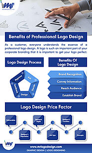 Benefits Of Professional Logo Design – Custom Logo Design UK