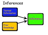 Teach students strategies for drawing inferences.