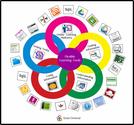 Digital Differentiation Tools for Teachers ~ Educational Technology and Mobile Learning