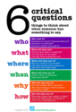 Interesting Critical Thinking Posters for Your Class ~ Educational Technology and Mobile Learning