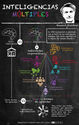 Inteligencias múltiples y aprendizaje #infografia #infographic #education