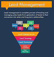 Lead Management Software for Better Management