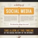 A History Of Social Media - Infographic