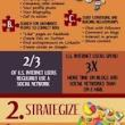 The 3 S's of Social Media Maintenance - Infographic