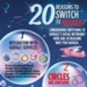 20 Reasons To Switch To Google+ - Infographic