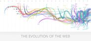 Evolucion de la Web
