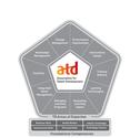 The ATD Competency Model™