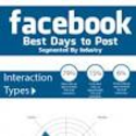 The Best Days to Post to Facebook, Based on Industry (Infographic) | Entrepreneur.com