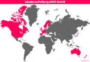 MSCI World Aktienindex