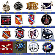 BUICK car logo | Buick Car Logo Family History | BUICK logo history