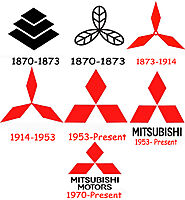 Mitsubishi logo history | Mitsubishi logo | Mitsubishi car logo