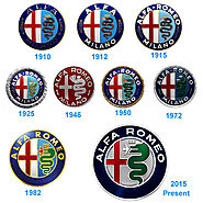 Alfa Romeo Logo History | Alfa Romeo Logo | AutoCarsIndustry.com