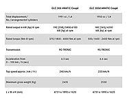 GLC-Coupe: Mercedes-Benz Benchmark Cars, Indore Showroom & Service