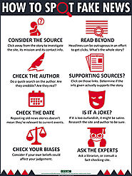 IFLA -- How To Spot Fake News