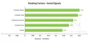 Searchmetrics - SEO, Social, Keywords, Backlinks and Rankings