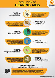 Evolution Of Hearing Aids
