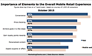 Most Important Elements of the Overall Mobile Retail Experience