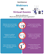 What’s the difference between webinars and virtual events? - Bombora