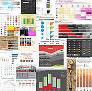 Tableau Tutorial in Hindi