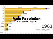 Highest male population in the world 1960-2020 View in Country Wise and Region Wise