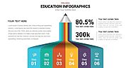Education Infographic Template