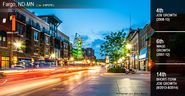 2014 Best-Performing Cities--Fargo #1